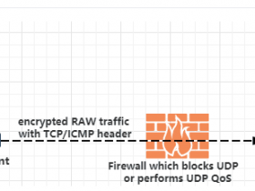 【udp2raw】UDP隧道搭建教程，配合WireGuard使用把UDP流量伪装成TCP流量传输！！！