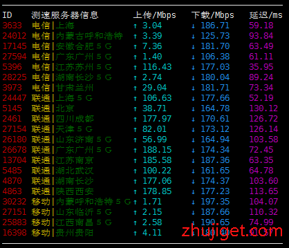 onevps测评，10机房可选/1Gbps带宽/不限流量，日本vps简单测试数据